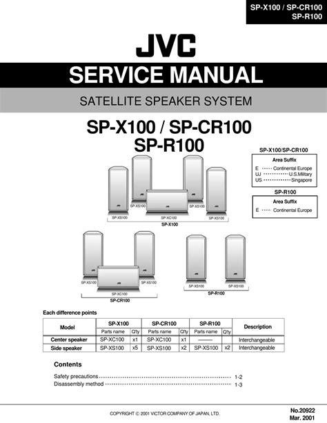 jvc manuals